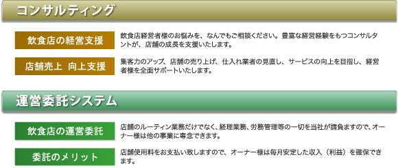 コンサルティング・運営委託システム